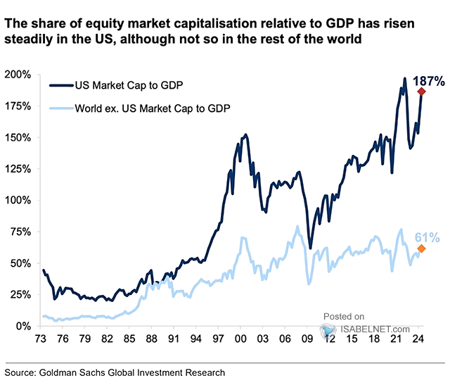 US market capacity vs. GDP