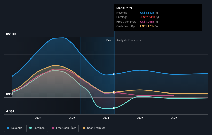 income-and-income growth